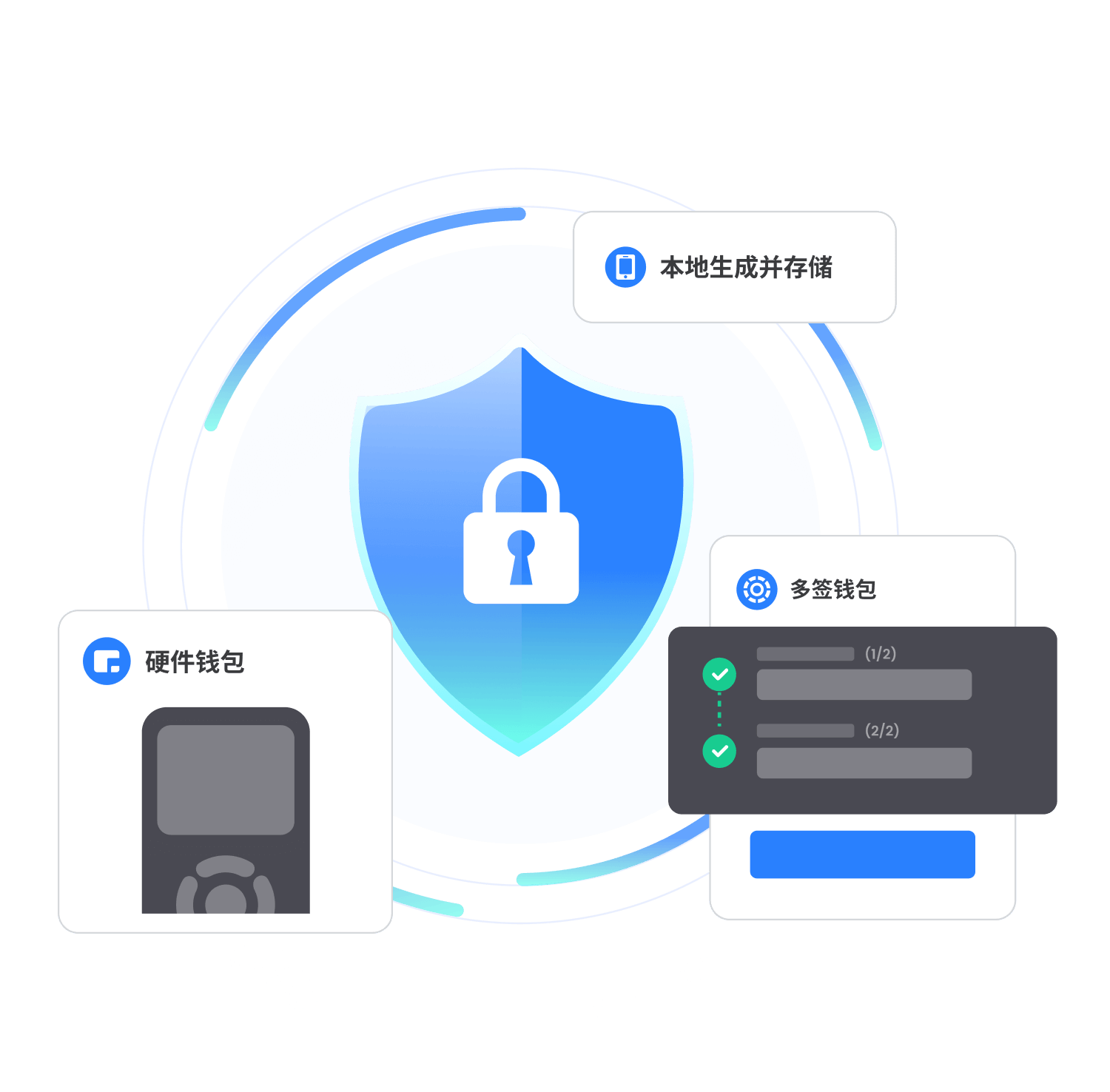 TokenPocket 硬體錢包離線簽名示意